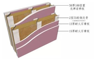 龍牌巖棉板與其他品牌對比，龍牌巖棉板，與其他品牌的多維度